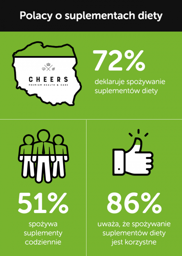 nawyki-zywieniowe-polakow-cheers-600x844